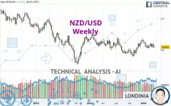 NZD/USD - Wöchentlich