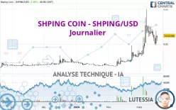 SHPING - SHPING/USD - Journalier