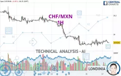 CHF/MXN - 1H