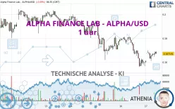 ALPHA FINANCE LAB - ALPHA/USD - 1 uur