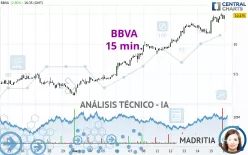 BBVA - 15 min.