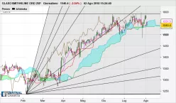 GSK ORD 31 1/4P - Giornaliero