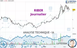 RIBER - Diario