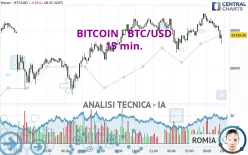 BITCOIN - BTC/USD - 15 min.