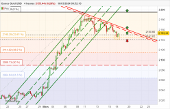 GOLD - USD - 4 Std.