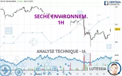 SECHE ENVIRONNEM. - 1H