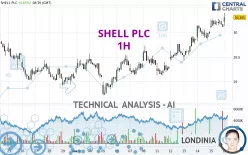 SHELL PLC - 1H