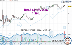 BASF SE NA O.N. - 1H