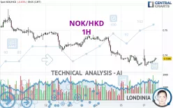 NOK/HKD - 1H