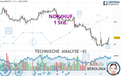 NOK/HUF - 1 Std.