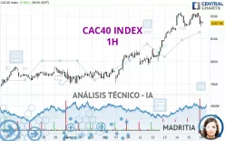 CAC40 INDEX - 1H