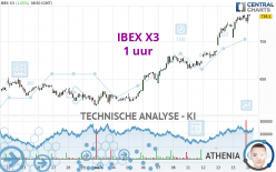 IBEX X3 - 1 uur