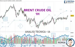 BRENT CRUDE OIL - 1H