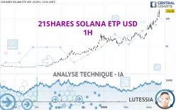 21SHARES SOLANA ETP USD - 1H