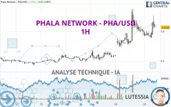 PHALA NETWORK - PHA/USD - 1H