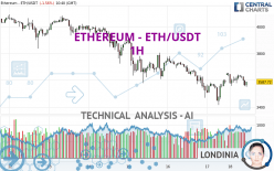 ETHEREUM - ETH/USDT - 1H