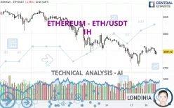 ETHEREUM - ETH/USDT - 1H