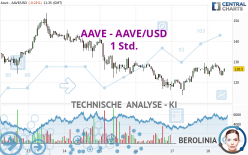 AAVE - AAVE/USD - 1 Std.