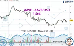 AAVE - AAVE/USD - 1 Std.