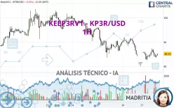 KEEP3RV1 - KP3R/USD - 1H