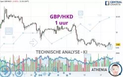 GBP/HKD - 1 Std.