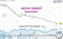 MCPHY ENERGY - Journalier