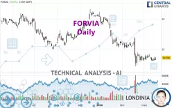 FORVIA - Daily