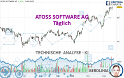 ATOSS SOFTWARE SE INH O.N - Täglich