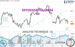 ESTOXX50 FULL1224 - 1 uur