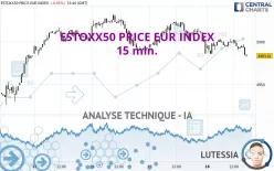 ESTOXX50 PRICE EUR INDEX - 15 min.