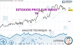 ESTOXX50 PRICE EUR INDEX - 1 uur