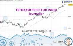 ESTOXX50 PRICE EUR INDEX - Journalier