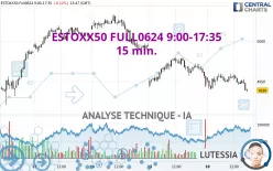 ESTOXX50 FULL0325 9:00-17:35 - 15 min.