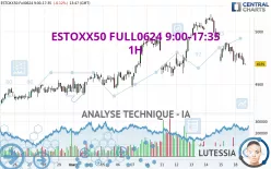 ESTOXX50 FULL0325 9:00-17:35 - 1H