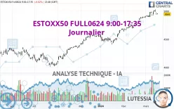 ESTOXX50 FULL0325 9:00-17:35 - Journalier