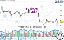 EUR/HKD - 1 Std.