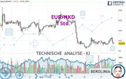 EUR/HKD - 1 Std.