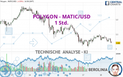 POLYGON - MATIC/USD - 1H