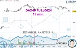 DAX40 FULL1224 - 15 min.