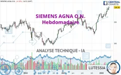 SIEMENS AGNA O.N. - Hebdomadaire