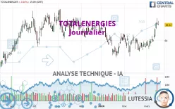 TOTALENERGIES - Journalier