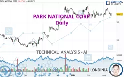 PARK NATIONAL CORP. - Daily