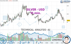 SILVER - USD - 15 min.