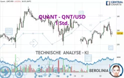 QUANT - QNT/USD - 1 Std.