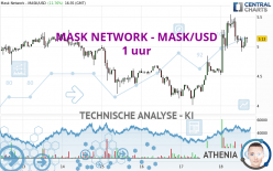 MASK NETWORK - MASK/USD - 1 uur