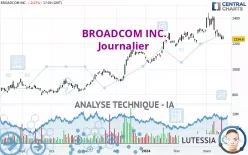 BROADCOM INC. - Journalier