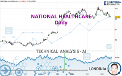 NATIONAL HEALTHCARE - Diario