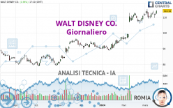 WALT DISNEY CO. - Giornaliero