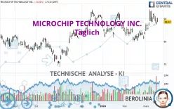 MICROCHIP TECHNOLOGY INC. - Täglich