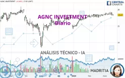 AGNC INVESTMENT - Diario